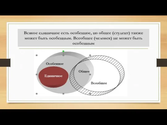 Всякое единичное есть особенное, но общее (студент) также может быть особенным. Всеобщее