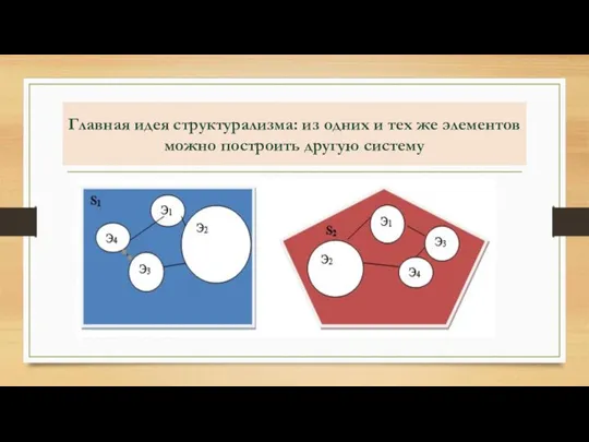 Главная идея структурализма: из одних и тех же элементов можно построить другую систему