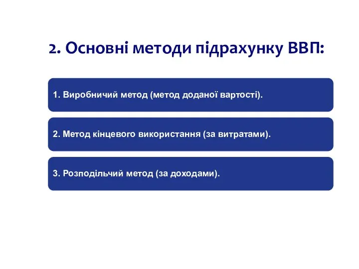 2. Основні методи підрахунку ВВП: 1. Виробничий метод (метод доданої вартості). 2.