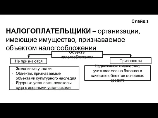 Слайд 1 НАЛОГОПЛАТЕЛЬЩИКИ – организации, имеющие имущество, признаваемое объектом налогообложения Объекты налогообложения