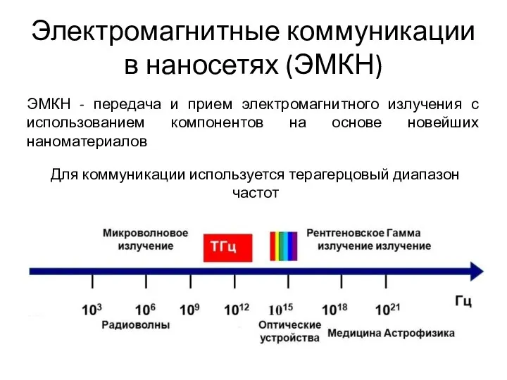 Электромагнитные коммуникации в наносетях (ЭМКН) ЭМКН - передача и прием электромагнитного излучения