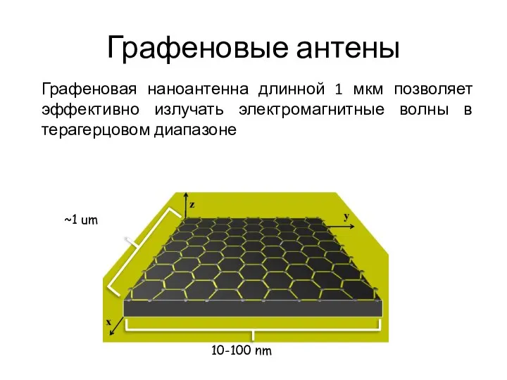 Графеновые антены 10-100 nm ~1 um Графеновая наноантенна длинной 1 мкм позволяет