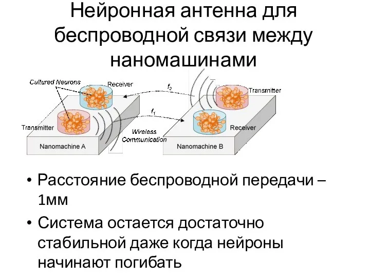 Нейронная антенна для беспроводной связи между наномашинами Расстояние беспроводной передачи – 1мм