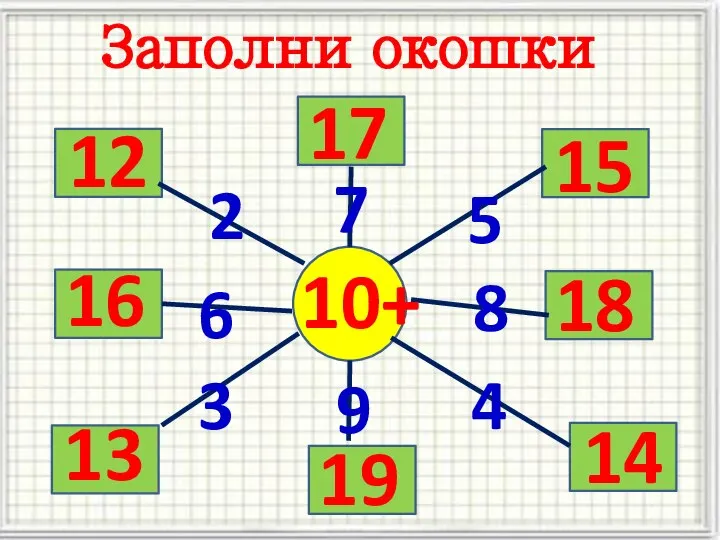 Заполни окошки 10+ 7 6 2 5 4 8 3 9 17