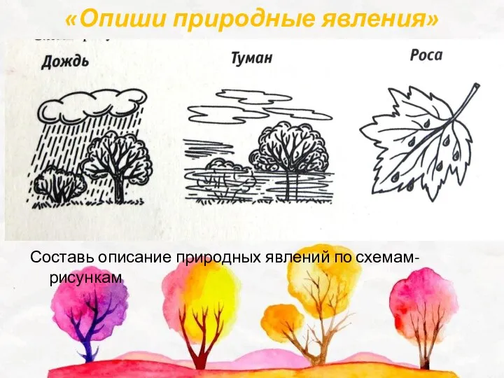 «Опиши природные явления» Составь описание природных явлений по схемам-рисункам