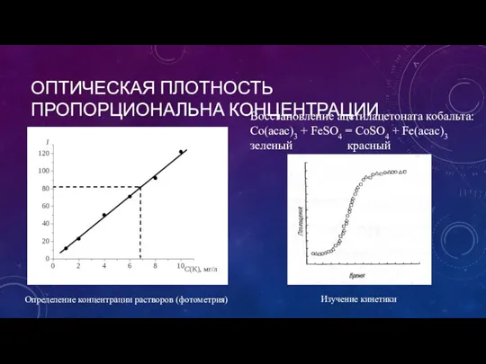 ОПТИЧЕСКАЯ ПЛОТНОСТЬ ПРОПОРЦИОНАЛЬНА КОНЦЕНТРАЦИИ Определение концентрации растворов (фотометрия) Восстановление ацетилацетоната кобальта: Co(acac)3