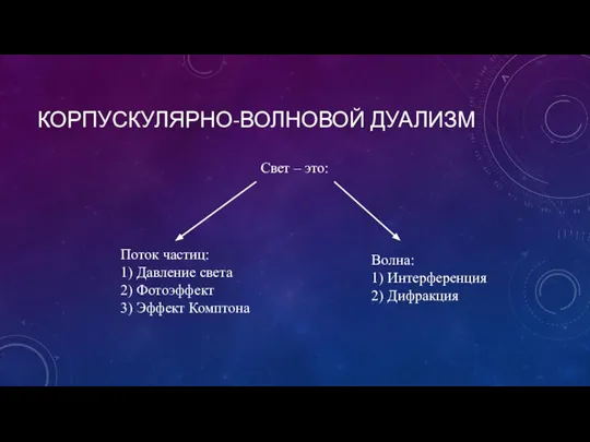 КОРПУСКУЛЯРНО-ВОЛНОВОЙ ДУАЛИЗМ Свет – это: Волна: 1) Интерференция 2) Дифракция Поток частиц: