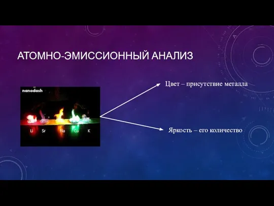 АТОМНО-ЭМИССИОННЫЙ АНАЛИЗ Цвет – присутствие металла Яркость – его количество