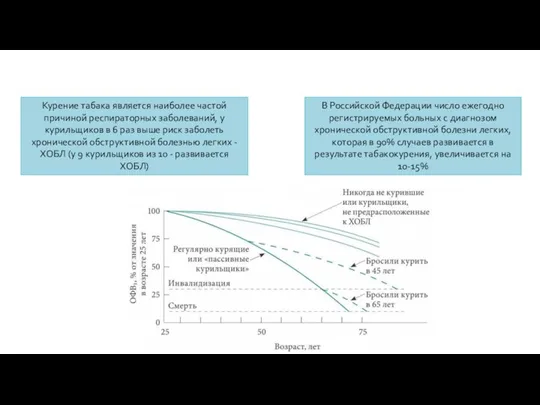 Курение табака является наиболее частой причиной респираторных заболеваний, у курильщиков в 6