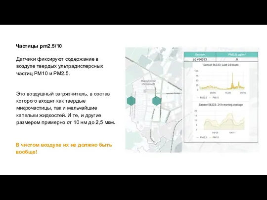 Частицы pm2.5/10 Датчики фиксируют содержание в воздухе твердых ультрадисперсных частиц PM10 и