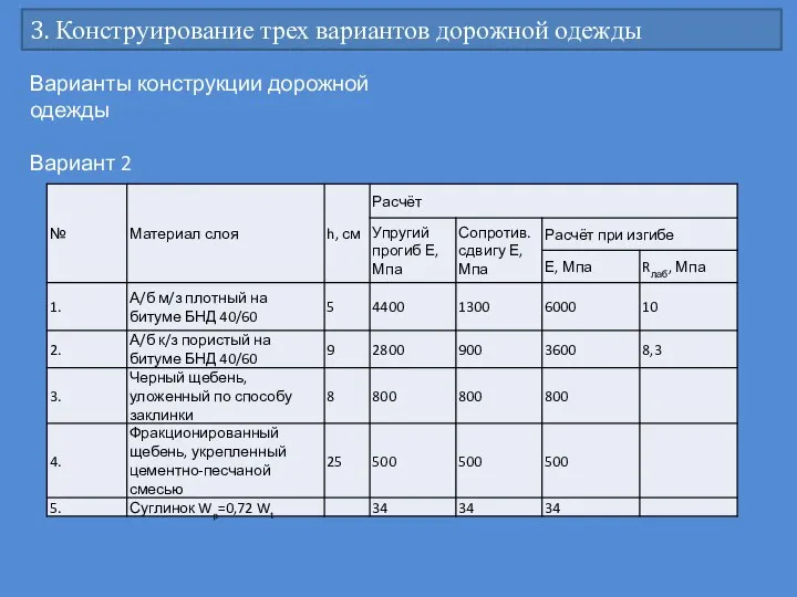 3. Конструирование трех вариантов дорожной одежды Варианты конструкции дорожной одежды Вариант 2