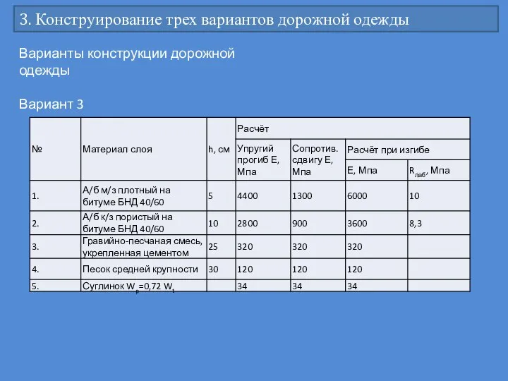 3. Конструирование трех вариантов дорожной одежды Варианты конструкции дорожной одежды Вариант 3