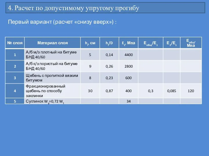 4. Расчет по допустимому упругому прогибу Первый вариант (расчет «снизу вверх») :