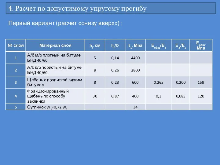 4. Расчет по допустимому упругому прогибу Первый вариант (расчет «снизу вверх») :