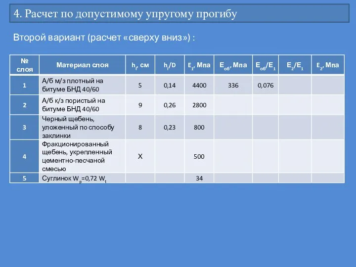 4. Расчет по допустимому упругому прогибу Второй вариант (расчет «сверху вниз») :