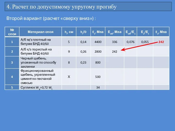 4. Расчет по допустимому упругому прогибу Второй вариант (расчет «сверху вниз») :