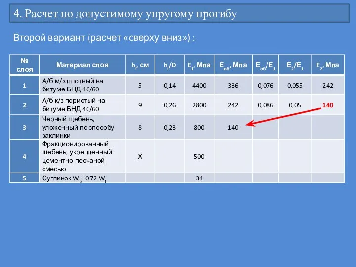 4. Расчет по допустимому упругому прогибу Второй вариант (расчет «сверху вниз») :