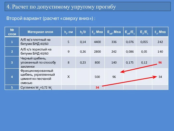 4. Расчет по допустимому упругому прогибу Второй вариант (расчет «сверху вниз») :