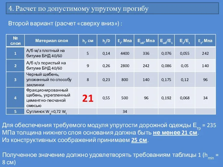 4. Расчет по допустимому упругому прогибу Второй вариант (расчет «сверху вниз») :