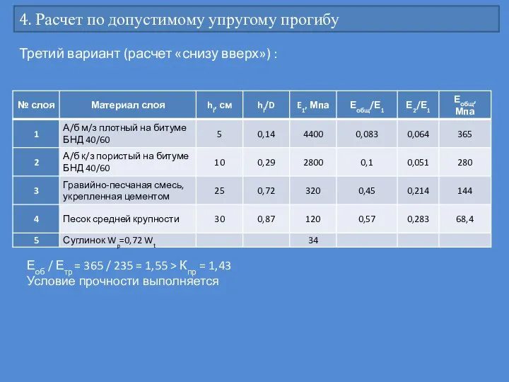 4. Расчет по допустимому упругому прогибу Третий вариант (расчет «снизу вверх») :