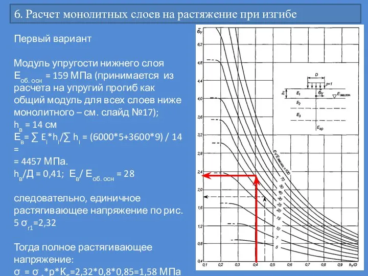 6. Расчет монолитных слоев на растяжение при изгибе Первый вариант Модуль упругости