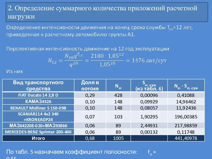 2. Определение суммарного количества приложений расчетной нагрузки По табл. 5 назначаем коэффициент полосности: fп = 0,55