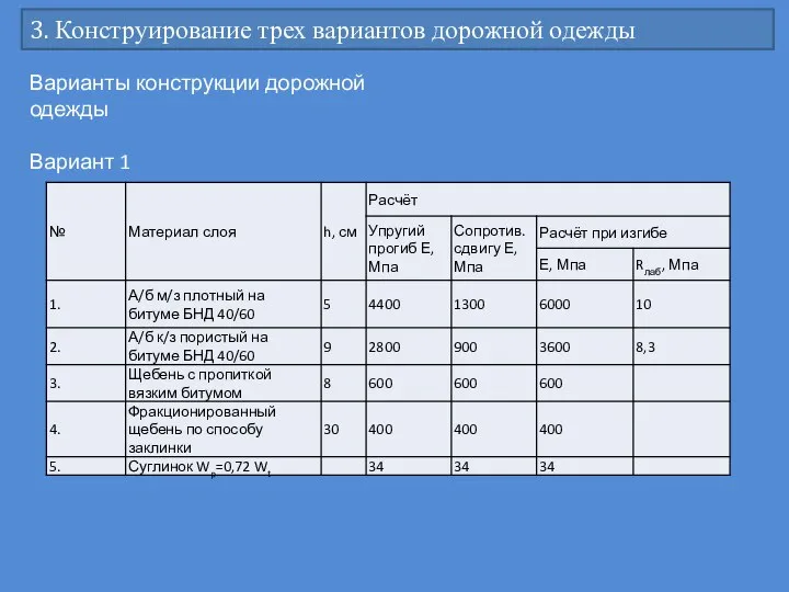 3. Конструирование трех вариантов дорожной одежды Варианты конструкции дорожной одежды Вариант 1