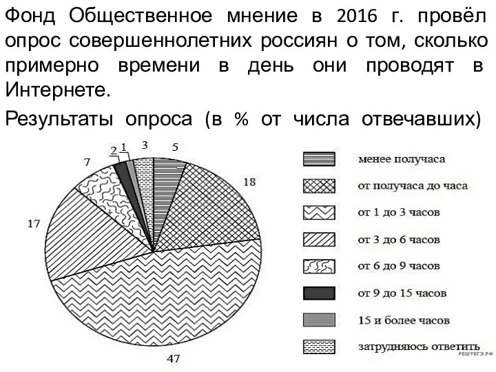 Фонд Общественное мнение в 2016 г. провёл опрос совершеннолетних россиян о том,