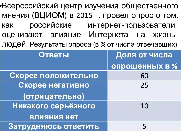 Всероссийский центр изучения общественного мнения (ВЦИОМ) в 2015 г. провел опрос о