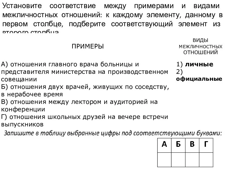 Установите соответствие между примерами и видами межличностных отношений: к каждому элементу, данному