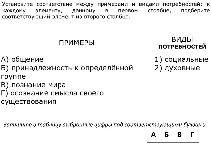 Установите соответствие между примерами и видами потребностей: к каждому элементу, данному в