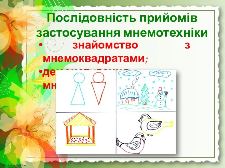 Послідовність прийомів застосування мнемотехніки знайомство з мнемоквадратами; демонстування мнемодоріжки.