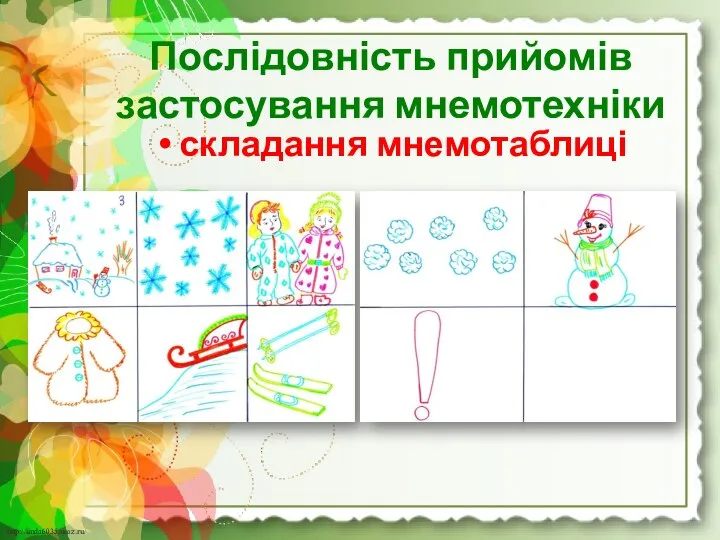 Послідовність прийомів застосування мнемотехніки складання мнемотаблиці