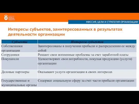 Интересы субъектов, заинтересованных в результатах деятельности организации МИССИЯ, ЦЕЛИ И СТРАТЕГИЯ ОРГАНИЗАЦИИ