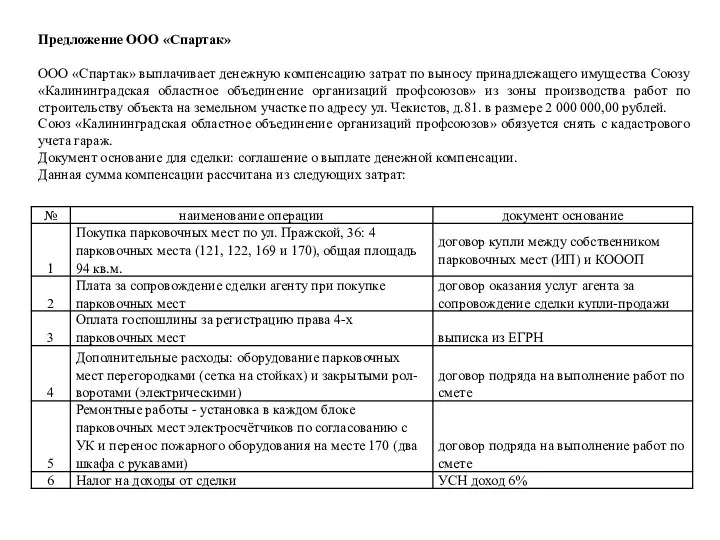 Предложение ООО «Спартак» ООО «Спартак» выплачивает денежную компенсацию затрат по выносу принадлежащего