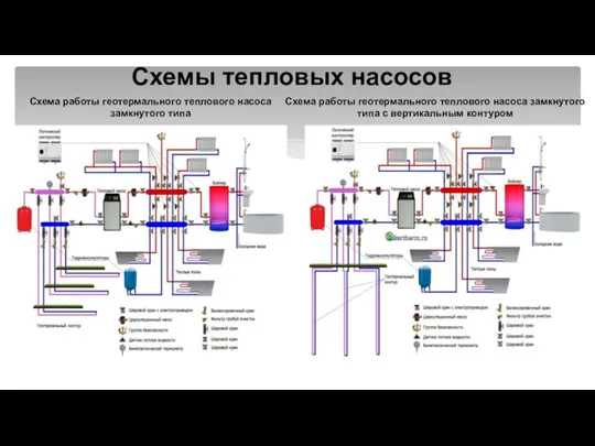 Схемы тепловых насосов Схема работы геотермального теплового насоса замкнутого типа Схема работы