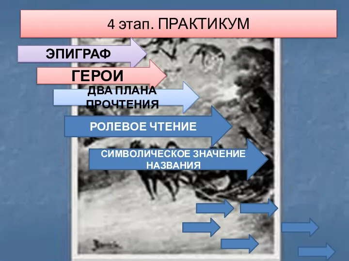 4 этап. ПРАКТИКУМ ЭПИГРАФ ГЕРОИ ДВА ПЛАНА ПРОЧТЕНИЯ СИМВОЛИЧЕСКОЕ ЗНАЧЕНИЕ НАЗВАНИЯ РОЛЕВОЕ ЧТЕНИЕ