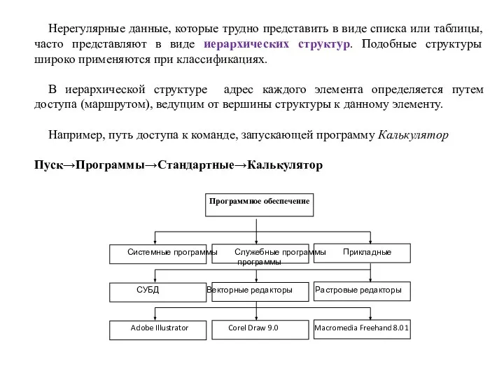 Нерегулярные данные, которые трудно представить в виде списка или таблицы, часто представляют