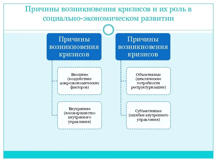 Причины возникновения кризисов и их роль в социально-экономическом развитии