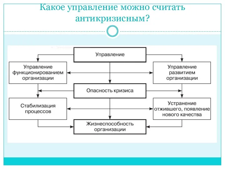 Какое управление можно считать антикризисным?