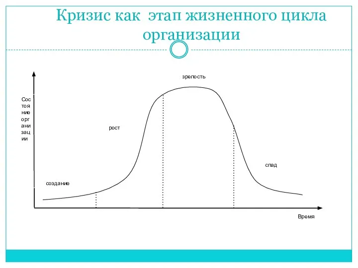 Кризис как этап жизненного цикла организации