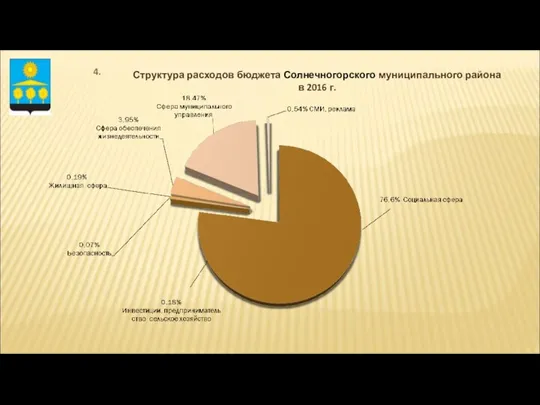 Структура расходов бюджета Солнечногорского муниципального района в 2016 г. 4.