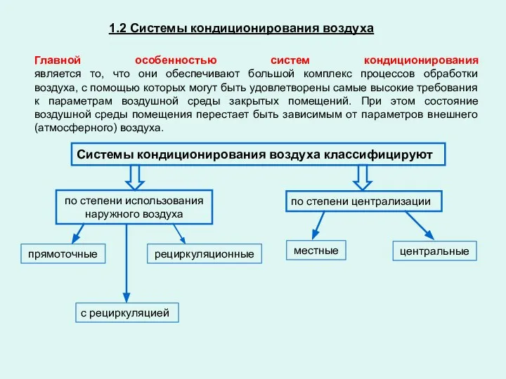 1.2 Системы кондиционирования воздуха Главной особенностью систем кондиционирования является то, что они