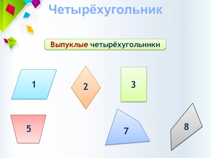 Четырёхугольник Выпуклые четырёхугольники