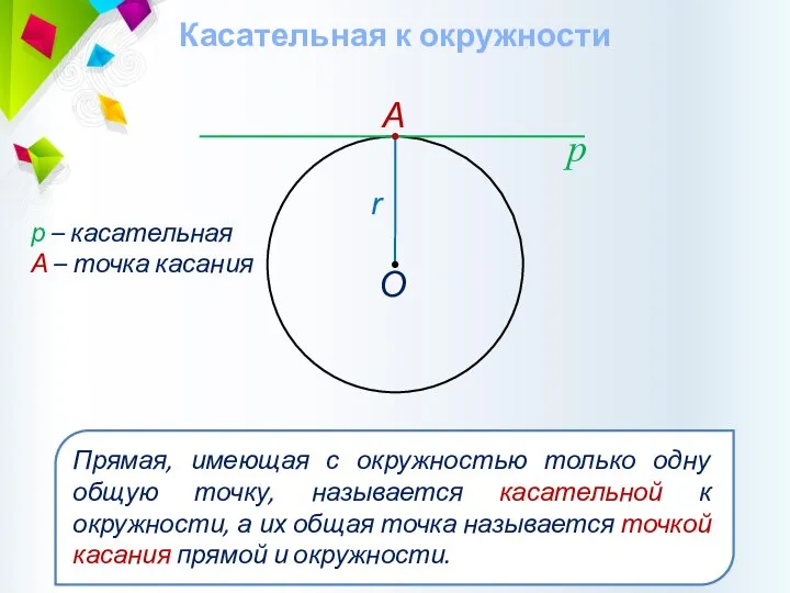 Касательная к окружности р р – касательная А – точка касания А