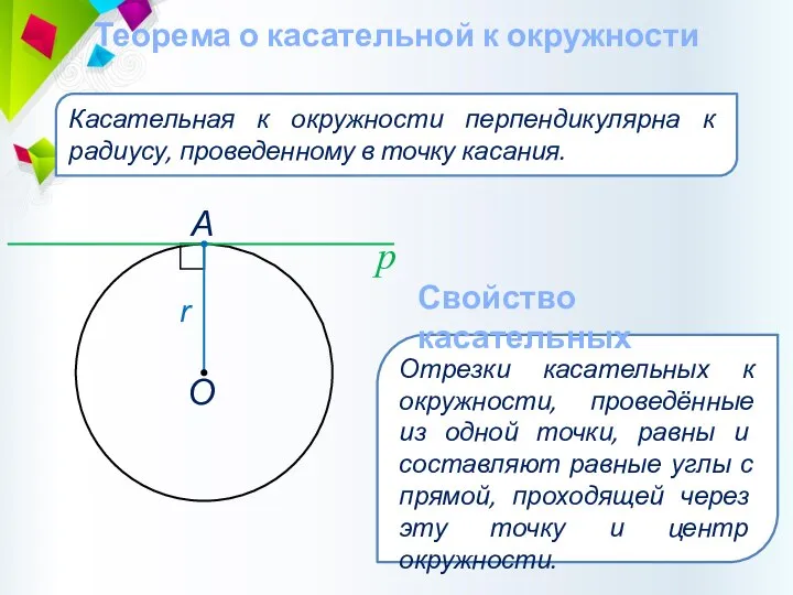 Теорема о касательной к окружности Касательная к окружности перпендикулярна к радиусу, проведенному