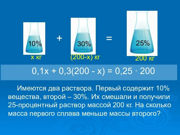 + = 10% 30% х кг (200-х) кг 200 кг Имеются два