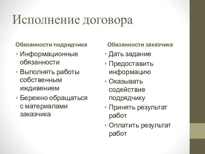 Исполнение договора Обязанности подрядчика Информационные обязанности Выполнять работы собственным иждивением Бережно обращаться