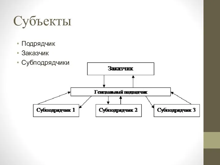 Субъекты Подрядчик Заказчик Субподрядчики