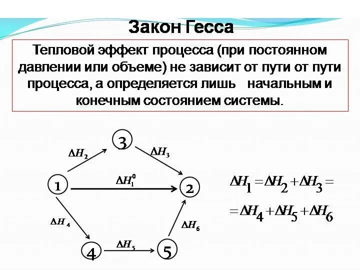 Термодинамика Кинетика